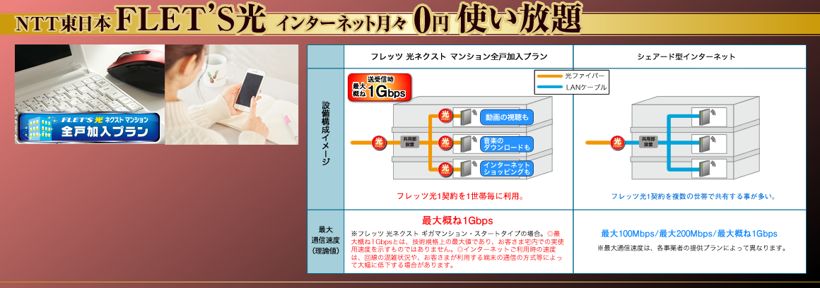 NTT東日本FLET’S光 インターネット月々0円 使い放題